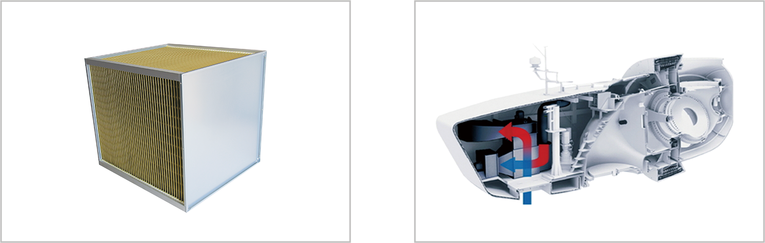 風(fēng)電機艙間接冷卻式降溫系統(tǒng)(圖2)