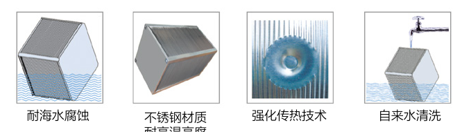間接蒸發冷凝機組（風力發電空冷）換熱器(圖2)