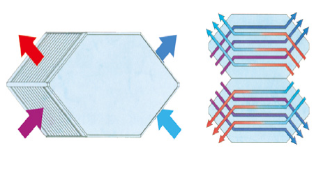 板式能量回收換熱器—BQC 系列(圖3)