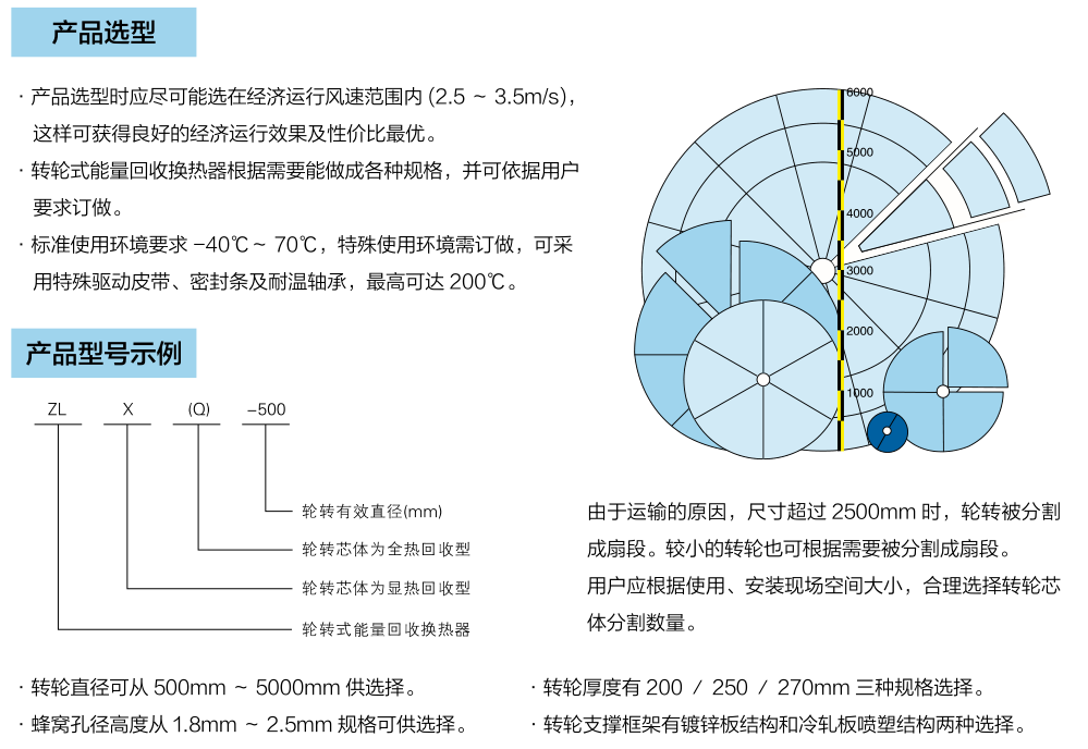 輪轉式能量回收換熱器?(圖4)