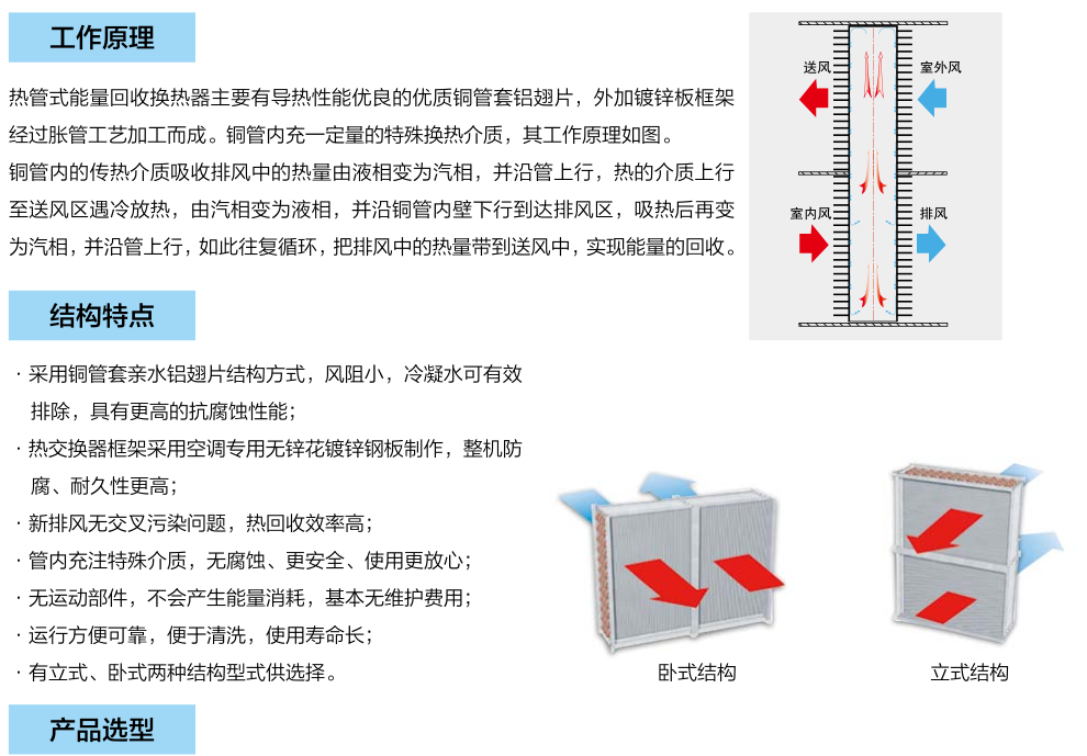 熱管式能量回收換熱器(圖2)