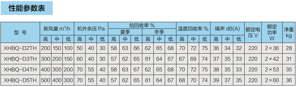 家用新風換氣機(圖3)