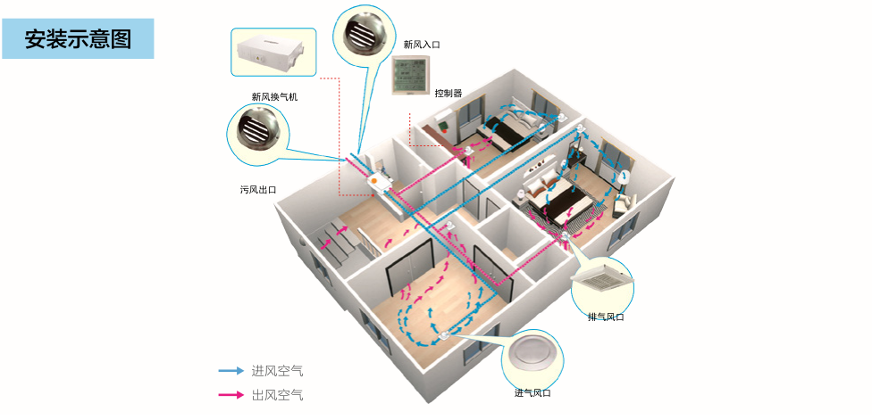 家用新風系統配件系列(圖2)