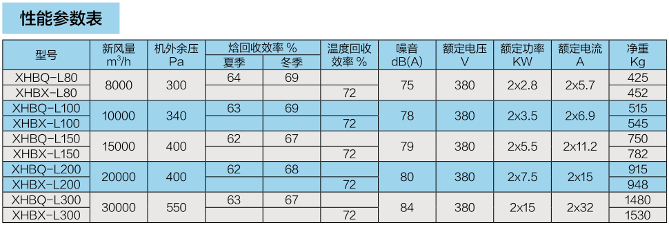 商用立式新風換氣機系列 ( 二 )(圖1)