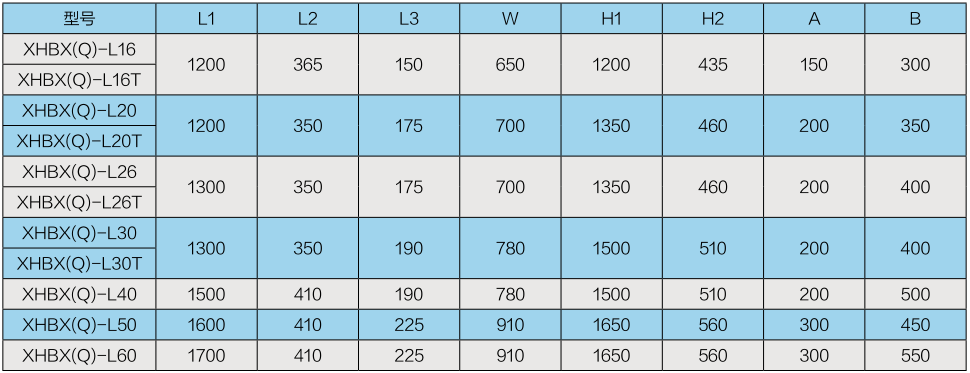 商用立式新風換氣機系列 ( 一 )(圖2)