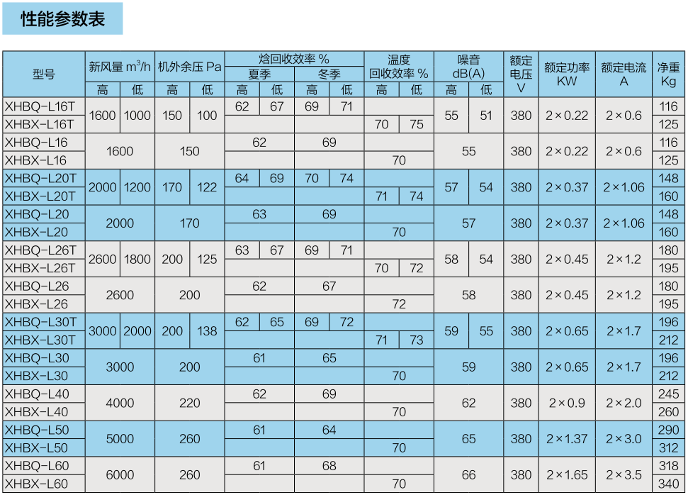 商用立式新風換氣機系列 ( 一 )(圖3)