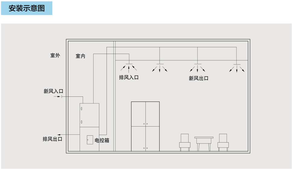 商用立式新風換氣機系列 ( 一 )(圖4)