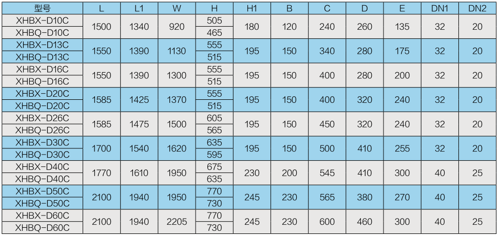 商用吊頂新風換氣機系列（三）(圖2)