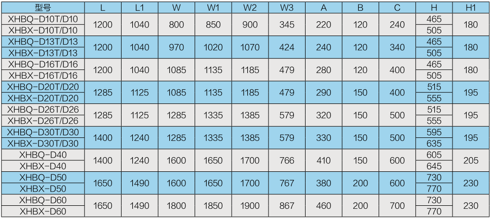 商用吊頂新風換氣機系列（二）(圖2)