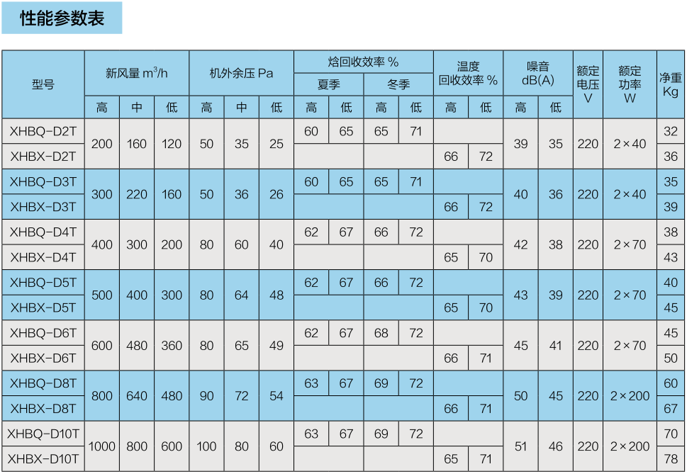 商用吊頂新風換氣機系列（一）(圖3)