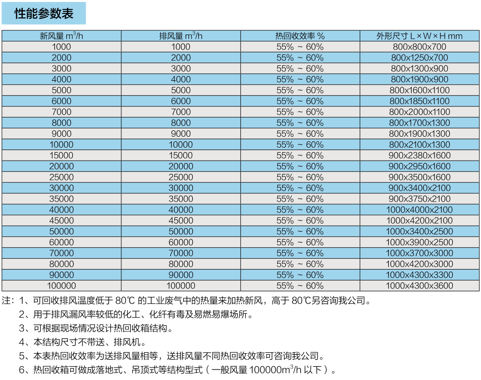 工業熱回收箱系列（二）(圖2)