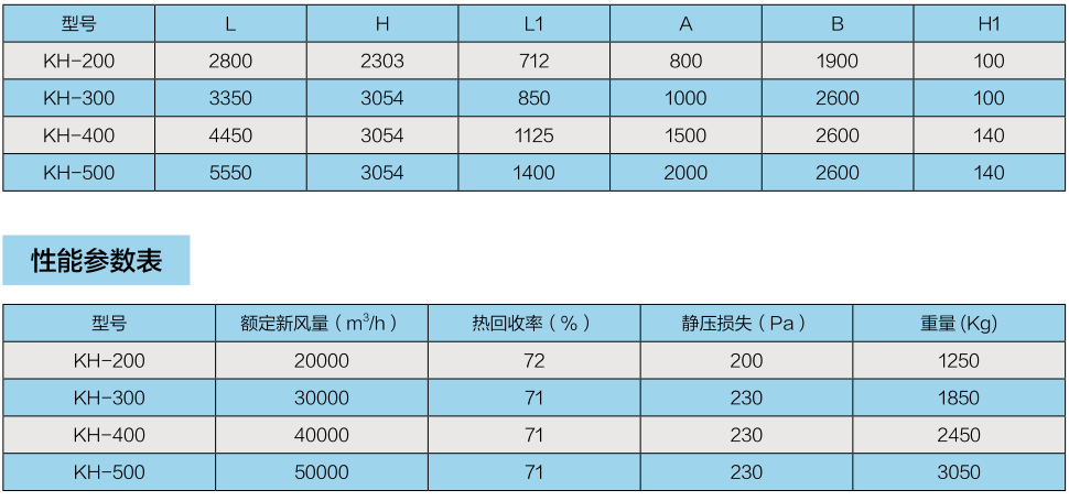 空氣換熱箱系列(圖2)