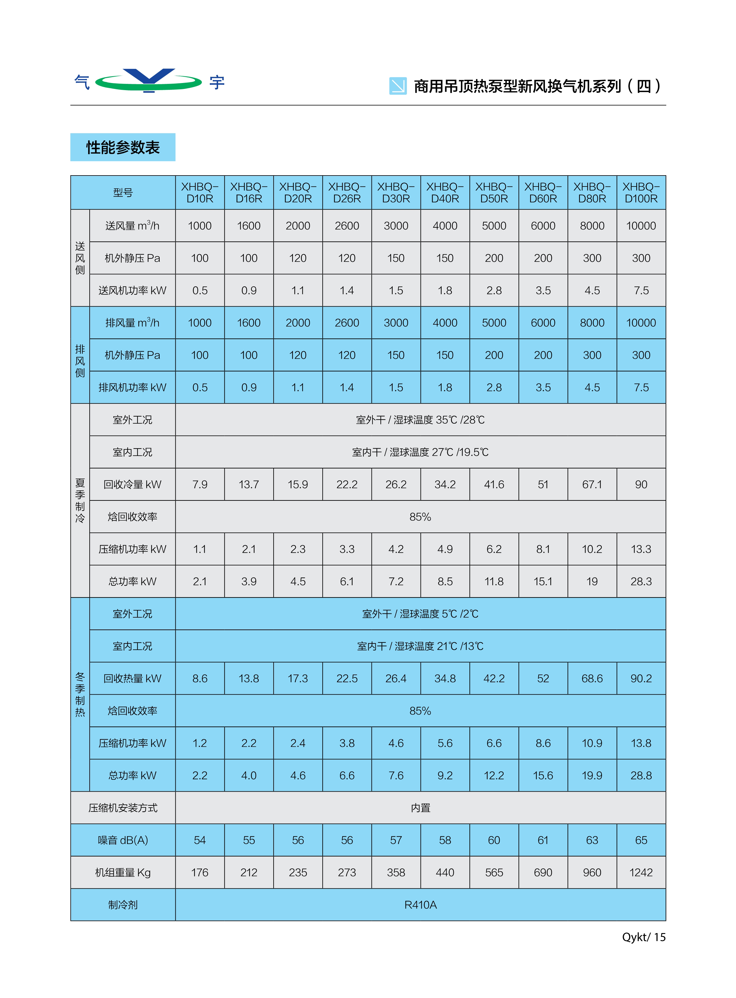 商用吊頂熱泵型新風換氣機系列（四）(圖2)