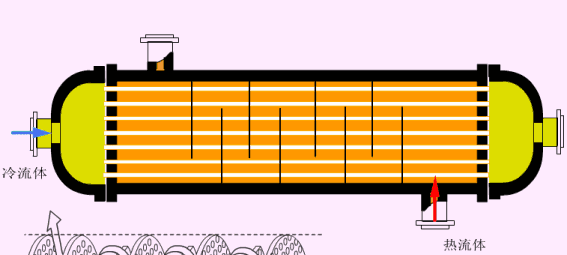 各種換熱器的工作原理~詳解 (圖2)