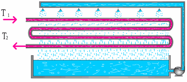 各種換熱器的工作原理~詳解 (圖6)