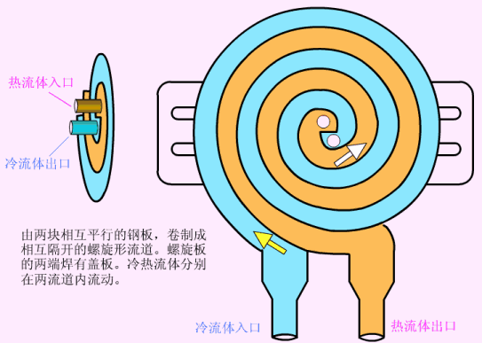 各種換熱器的工作原理~詳解 (圖9)
