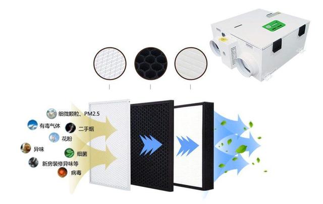 新風系統是智商稅？過來人：真后悔當初不聽勸(圖2)