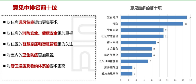 重磅！江蘇省發(fā)布住宅設(shè)計新標(biāo)準(zhǔn)，必須裝新風(fēng)！(圖3)