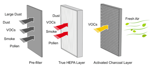 后疫情時代，新風系統十倍增量，即將成為健康家居標配！(圖8)